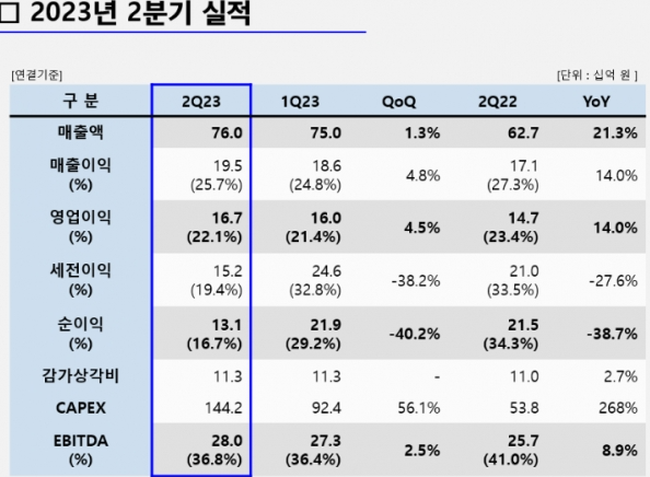더블유씨피 주가전망