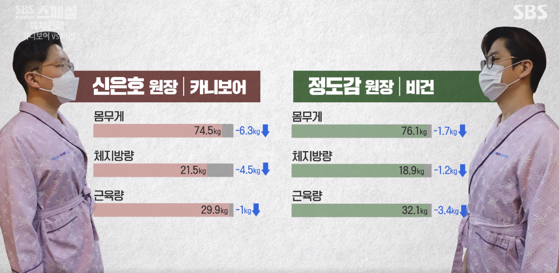 카니보어 식단