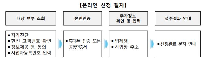 소상공인 전기요금 특별지원
