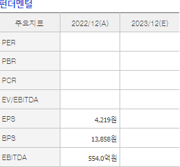 노브랜드 주가 전망 목표주가 확인하기