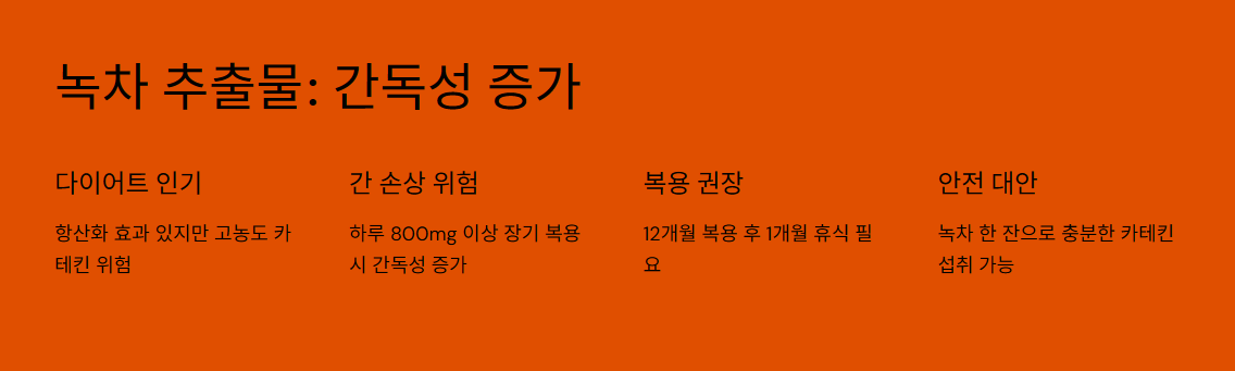 녹차 추출물: 간독성 증가