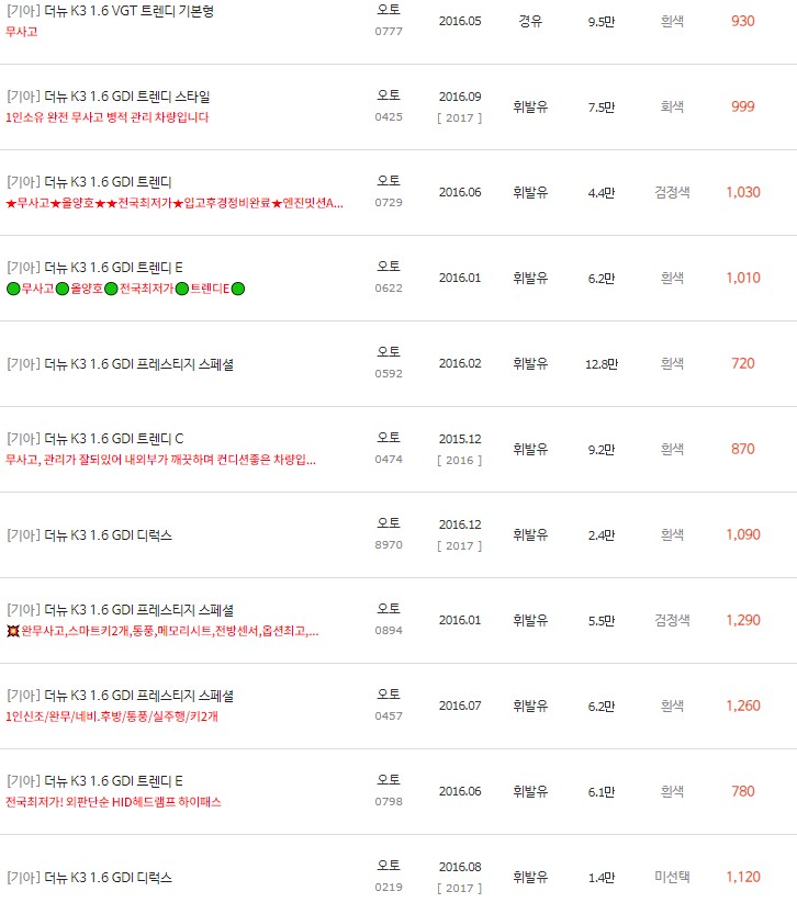 2015~2016년식 더 뉴 K3 중고차 시세