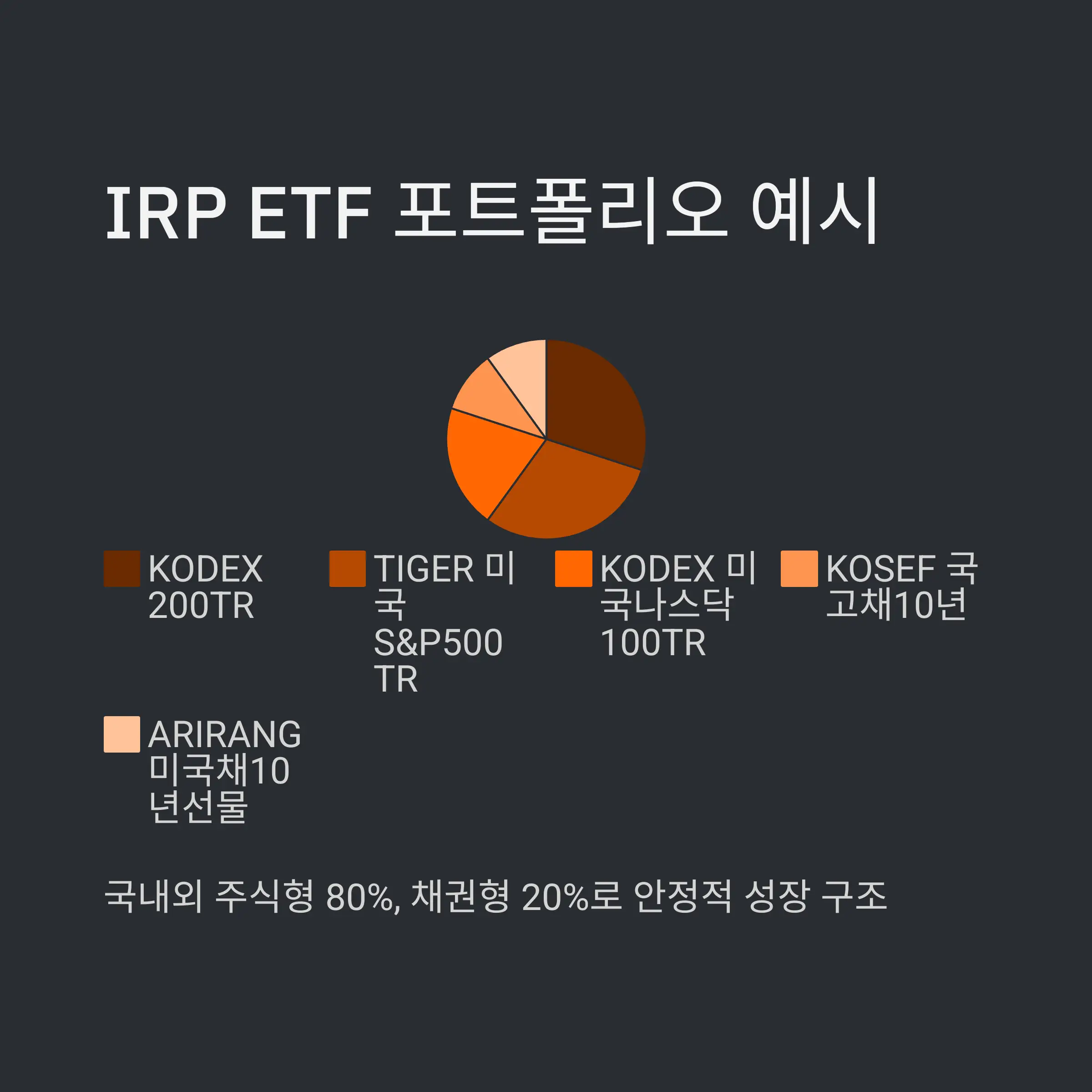 IRP 계좌에 적합한 ETF 조건 ✅