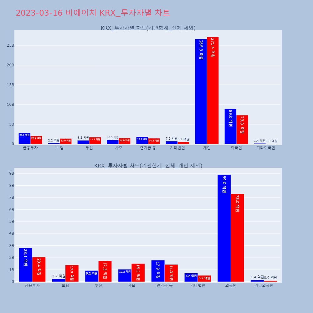 비에이치_KRX_투자자별_차트