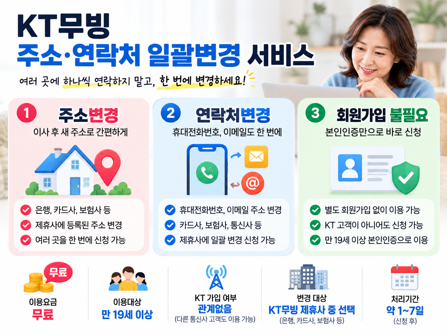 무료 주소변경&middot;연락처변경&middot;회원가입 불필요를 비교한 인포그래픽
