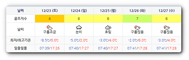 고창CC 날씨 (실시간 날씨 정보는 아래 이미지 클릭하세요!) 1220