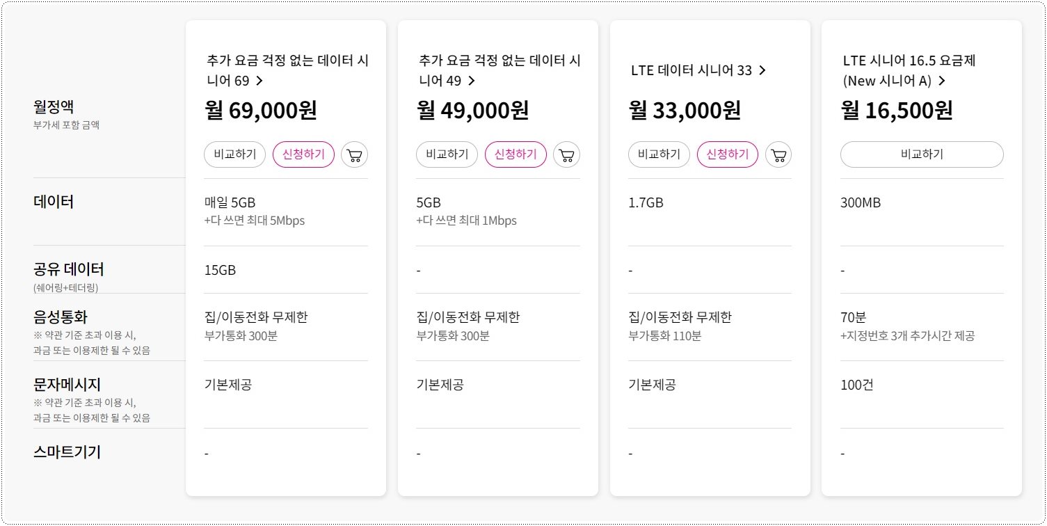 LGU-시니어-요금제