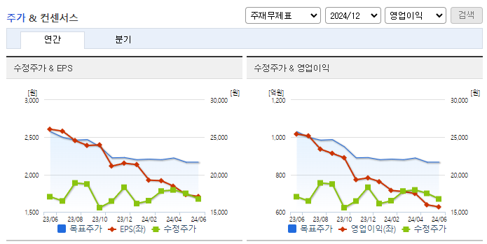 신세계인터내셔날_컨센서스