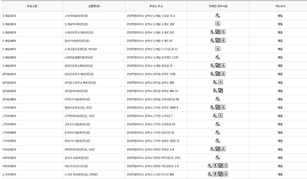 삼척시 대통령선거 사전투표 투표장소 투표소 위치 투표 방법