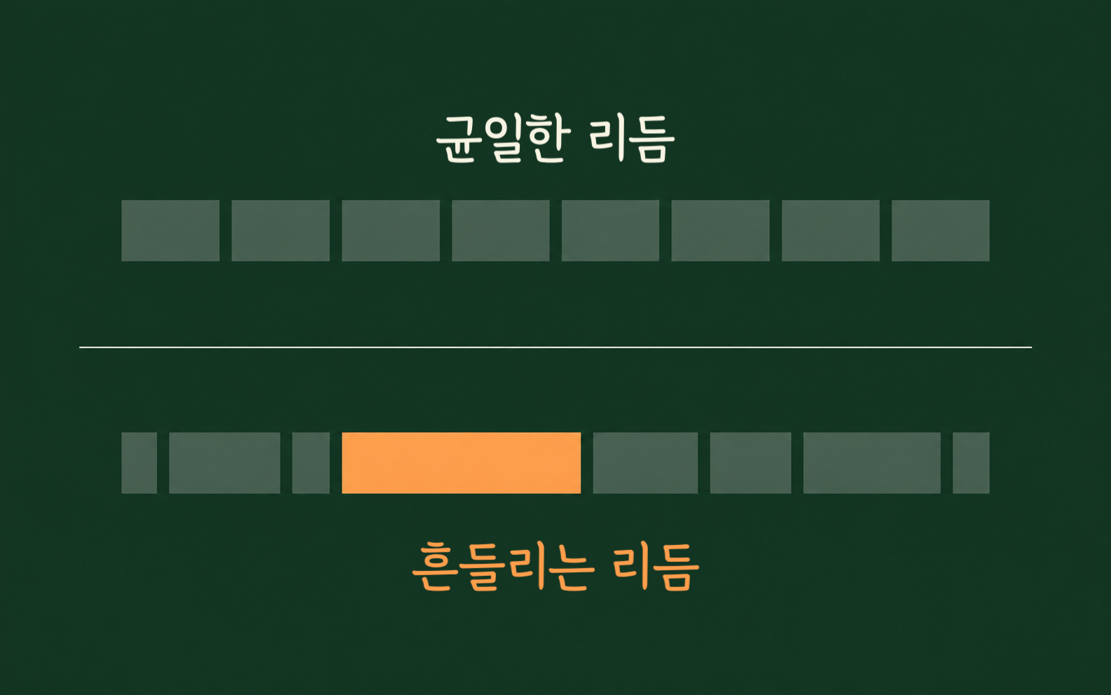 컷 길이가 균일한 구간과 길이가 제각각인 구간을 위아래로 나눠 비교한 도식