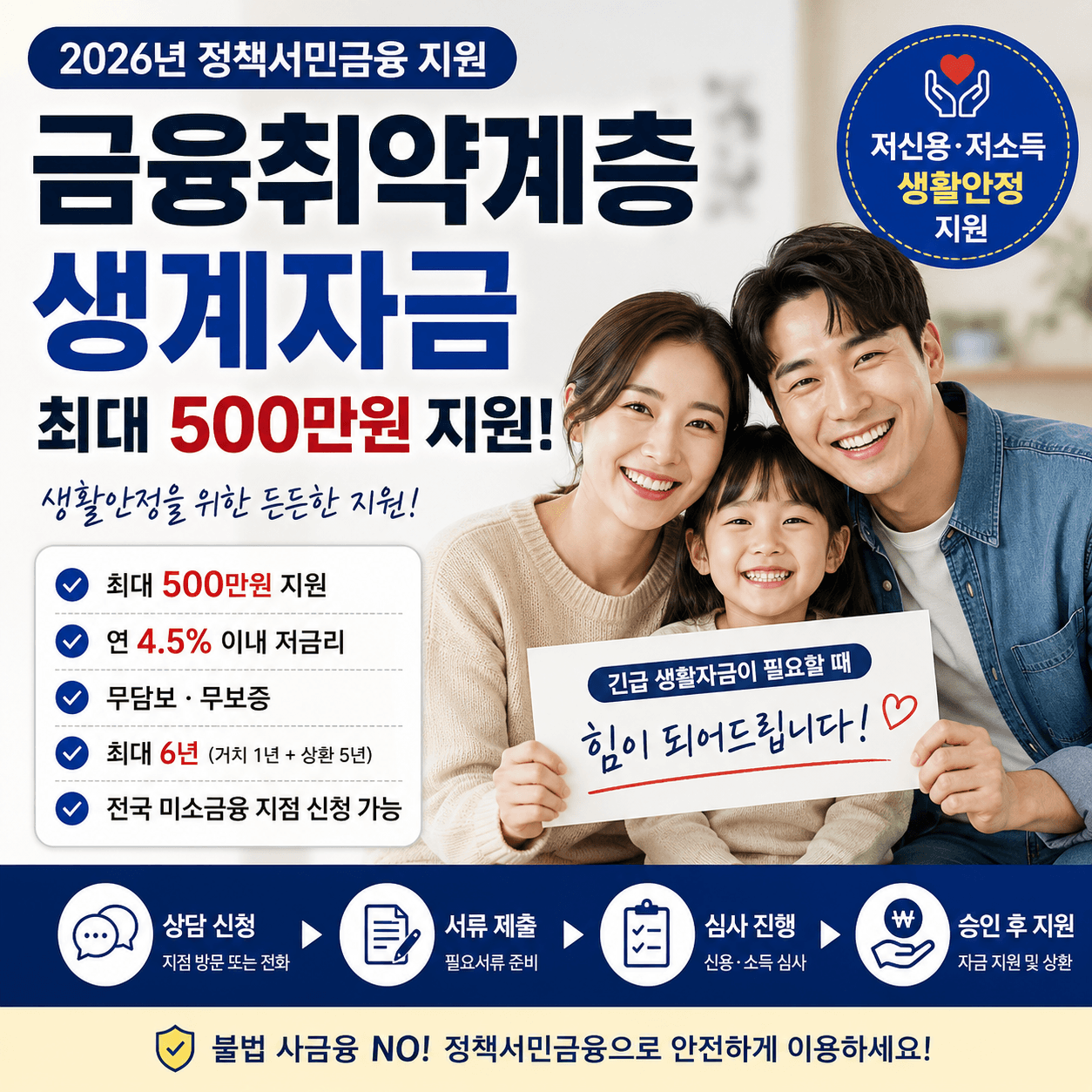2026 금융취약계층 생계자금 최대 500만원 지원