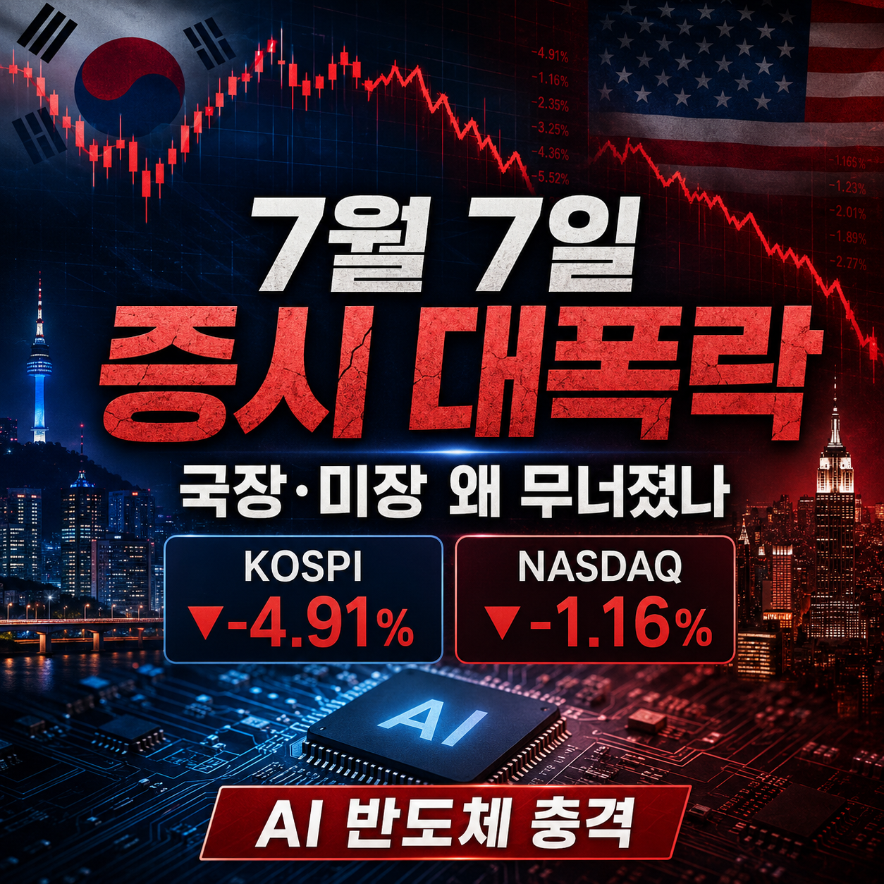 2026년 7월 7일 증시 대폭락 이유! 국장·미장 모두 흔든 진짜 원인은 AI 반도체