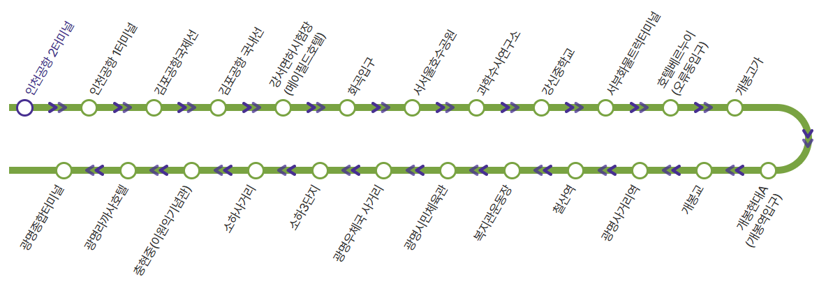 6014번-공항버스-노선-시내방면