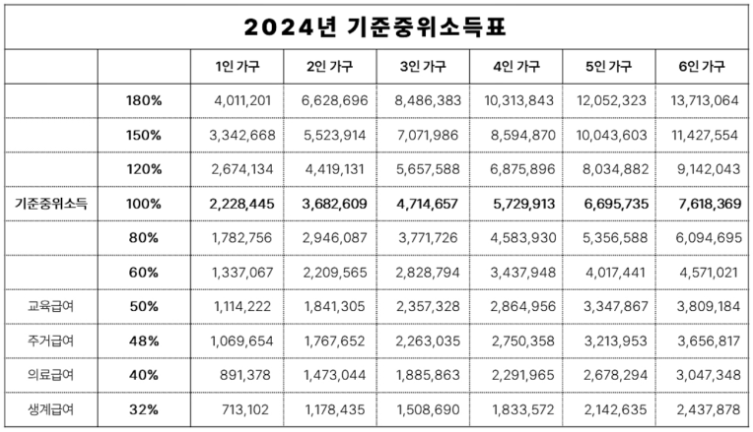2024년_중위소득표