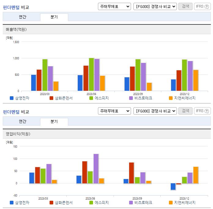 삼영전자_업종분석