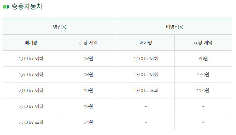 자동차세연납