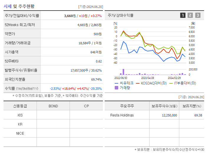 씨유테크_기업개요