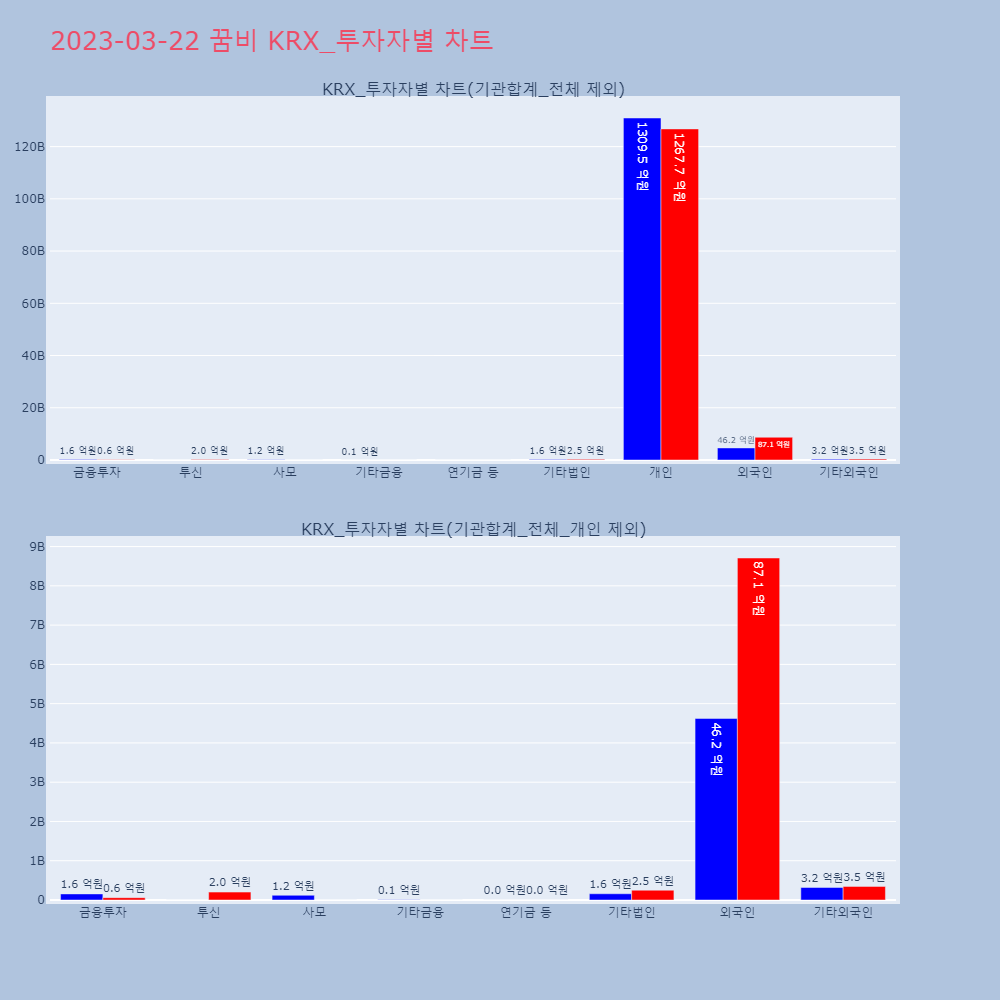 꿈비_KRX_투자자별_차트
