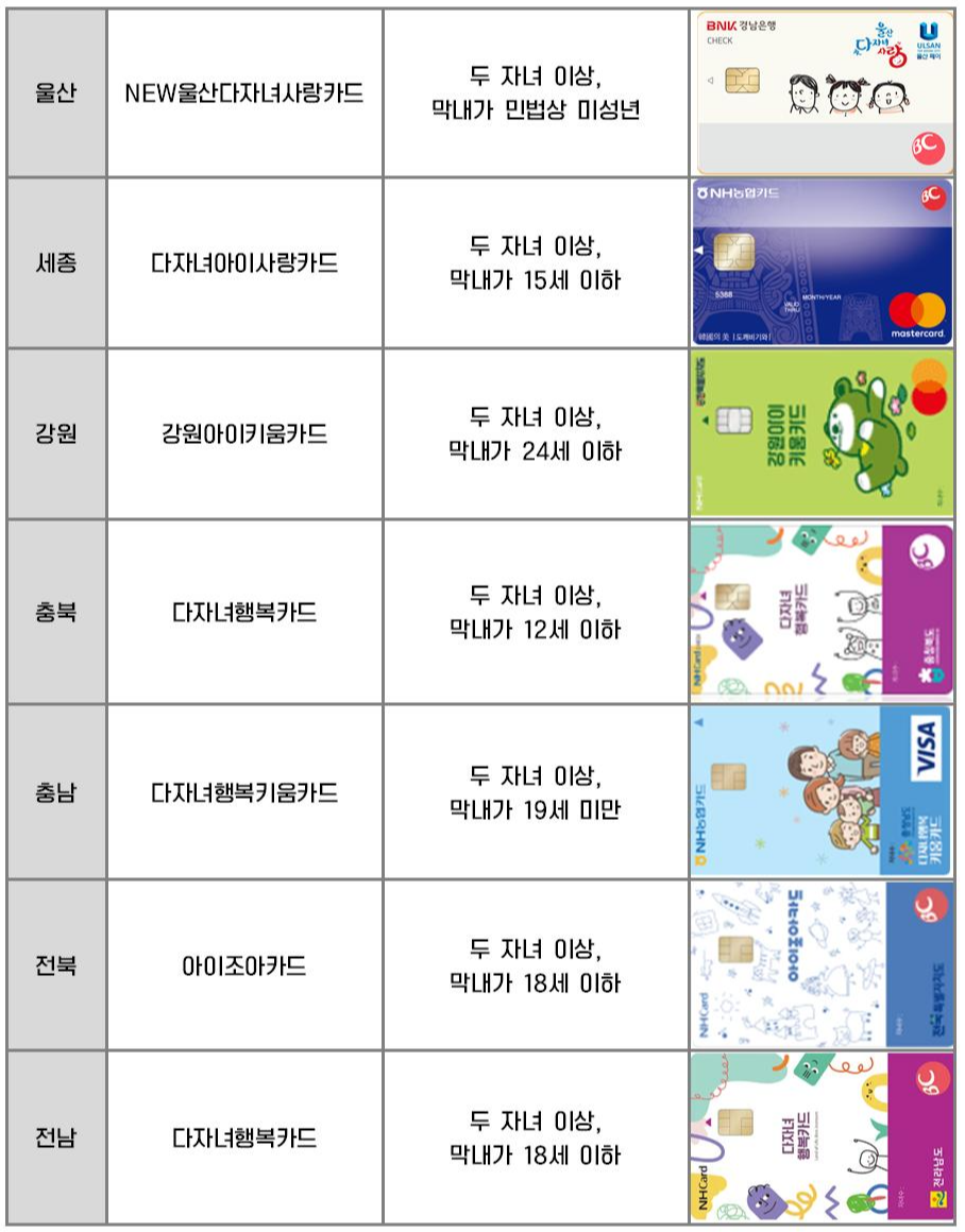 다자녀 우대카드