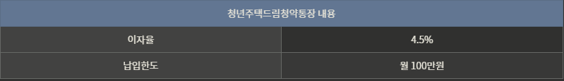 청년주택드림통장 가입조건 및 가입방법