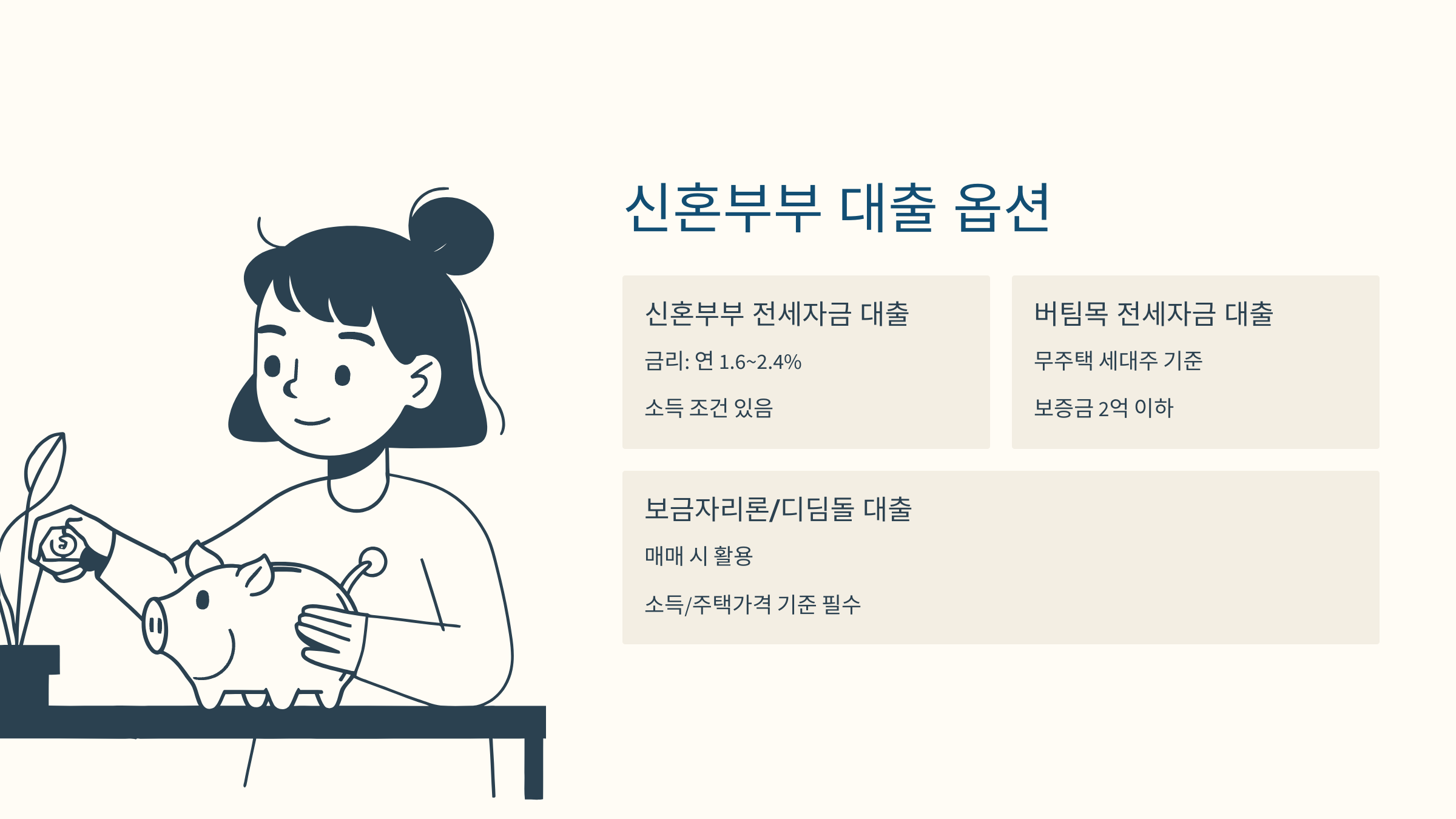 전세자금 대출 조건별 비교표