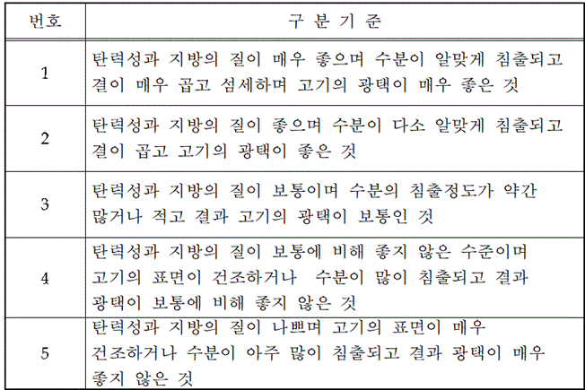 소고기 조직감 구분 기준