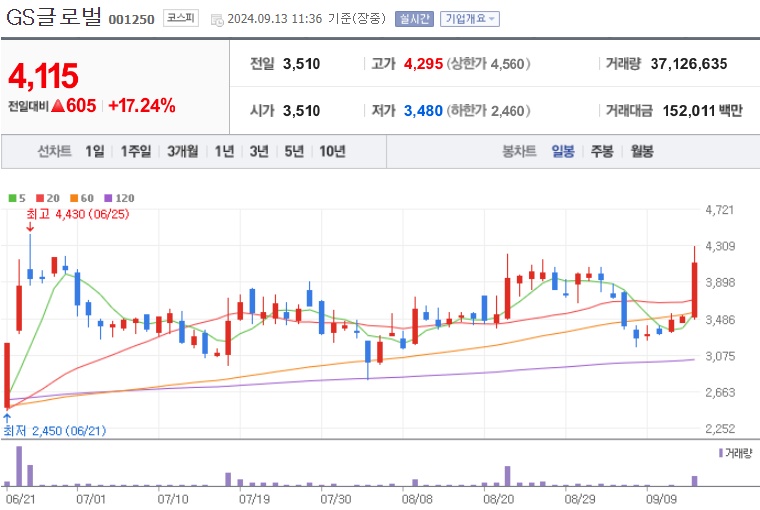 GS글로벌 주가 (0913)