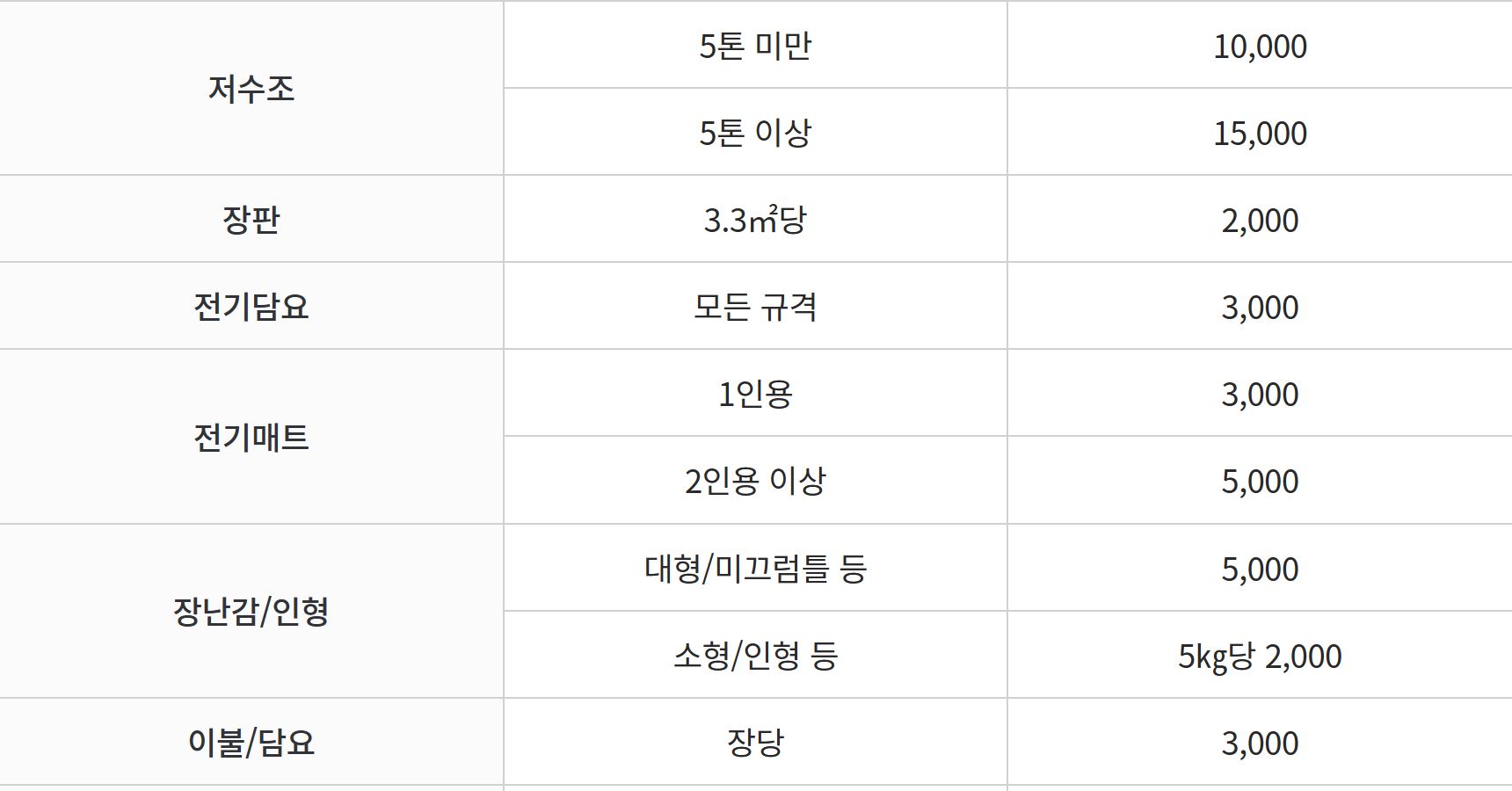 대형폐기물 수수료