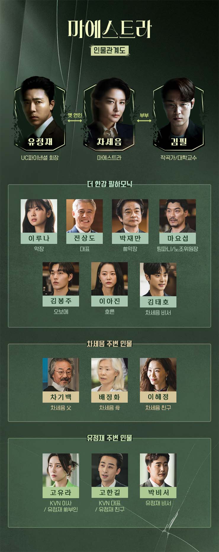 마에스트라 - 인물관계도