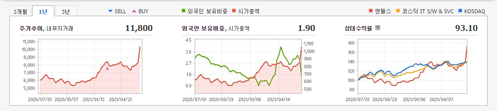 메타버스-관련주-10종목 메타버스-관련주-10종목