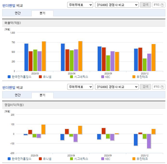 한국전자홀딩스_업종분석