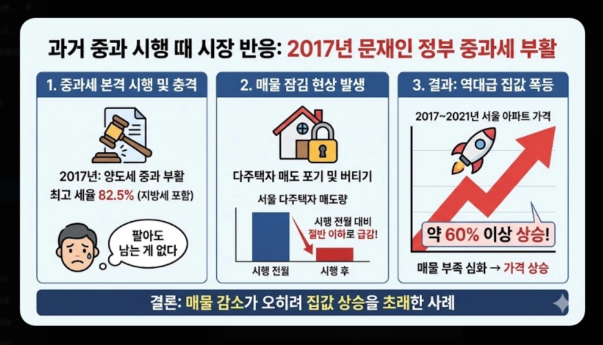 양도세 중과 폐지 총정리 [2026년 5월 기점] 달라지는 세율 및 세금 폭탄 대응 방법