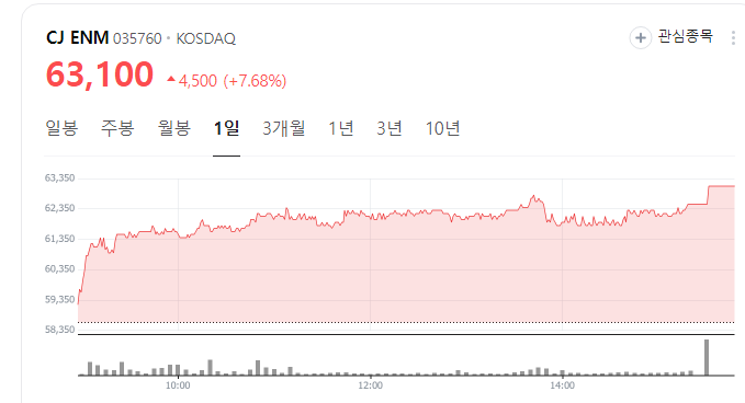 오징어게임2-관련주