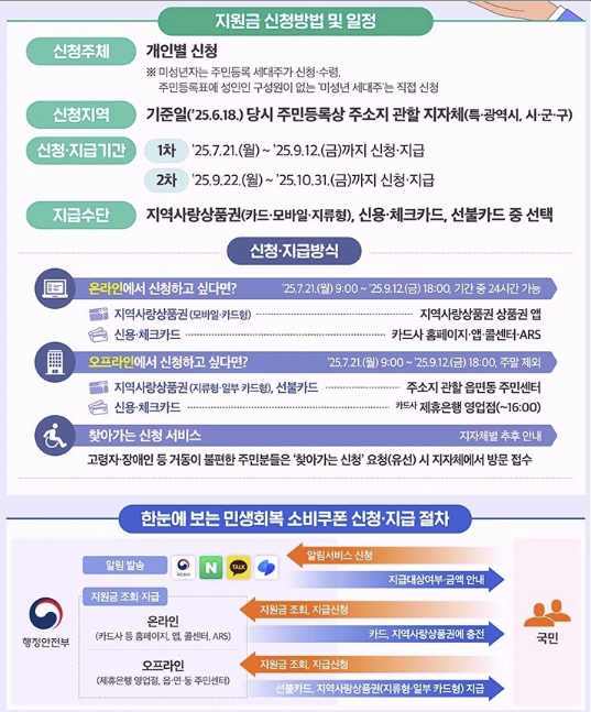 소비쿠폰-추가지급