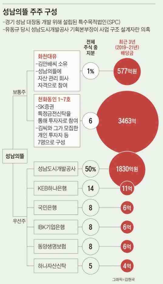 이재명 대장동 사건4