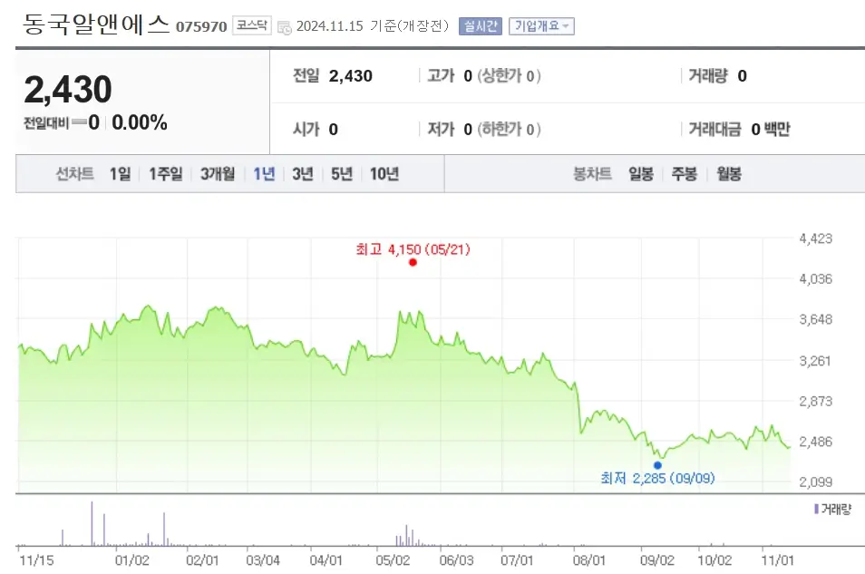 희토류 관련주 수혜주