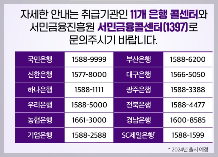 청년도약계좌 장단점 및 8월 가입기간 안내