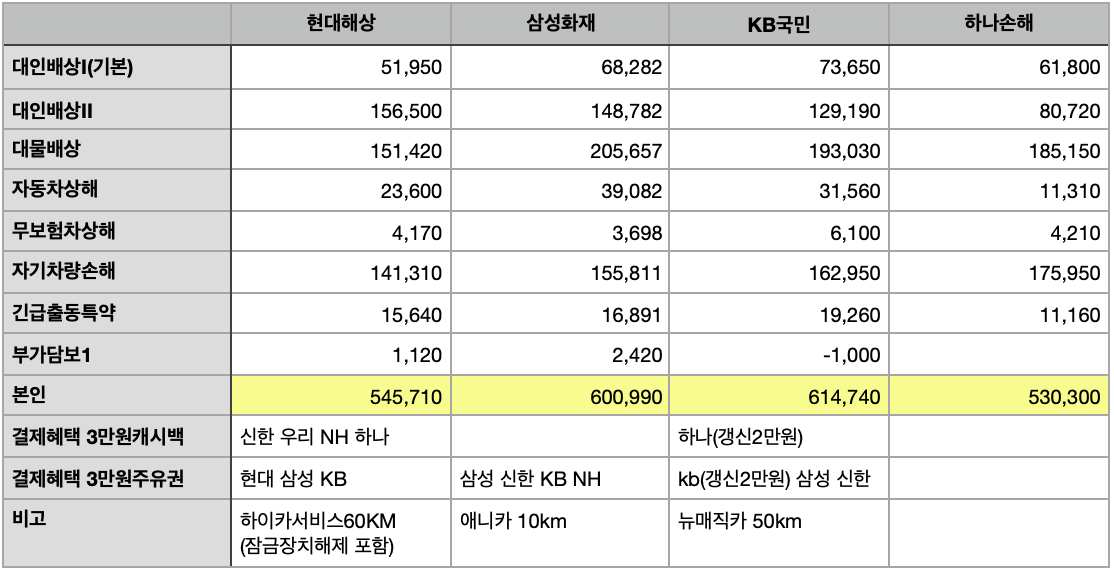 자동차보험-다이렉트-가격비교