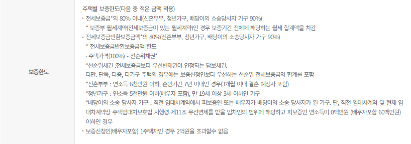 허그 안심전세대출