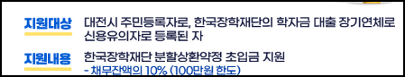 학자금대출 신용회복 지원