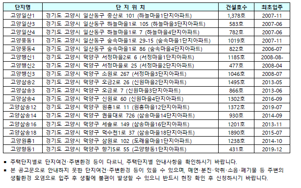 2025년 3월 고양시 국민임대주택 예비입주자 모집 공고문