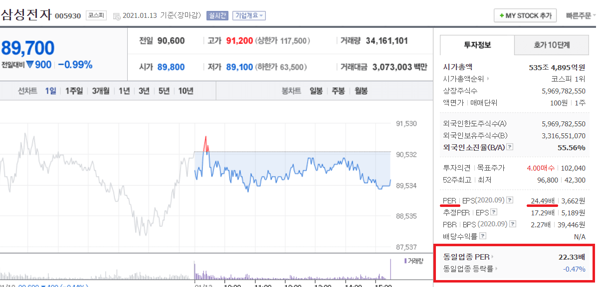 PER 뜻