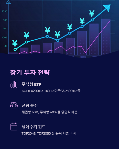 장기 투자 전략