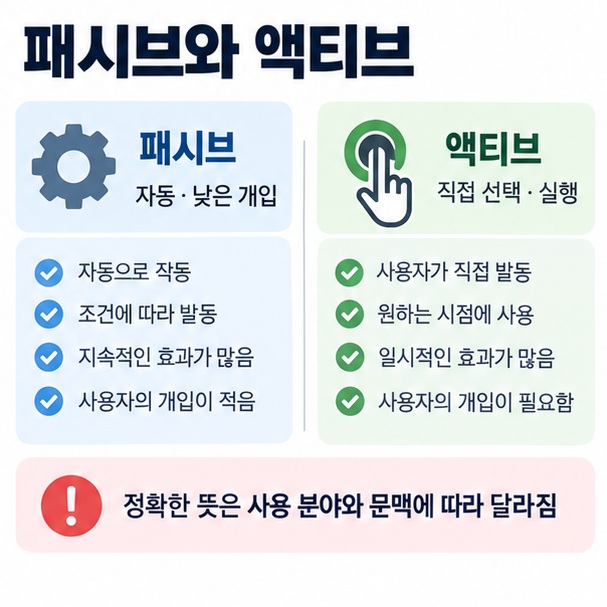 패시브는 자동과 낮은 개입 액티브는 직접 선택과 실행이라는 차이를 보여주는 이미지