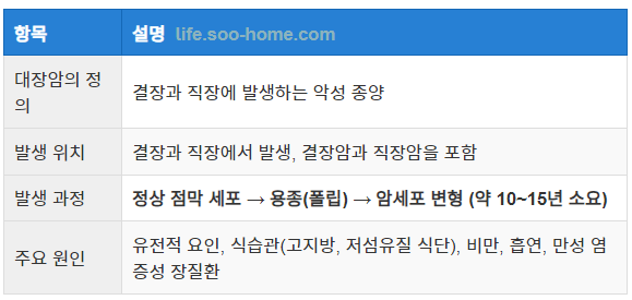 대장암이란?