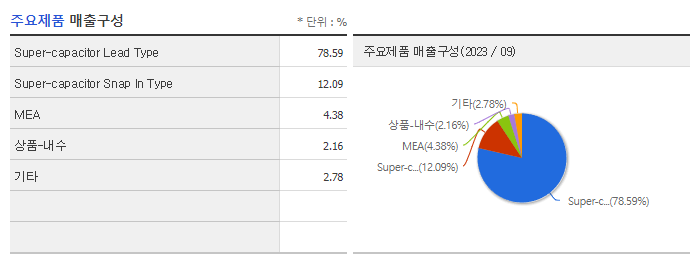 비나텍_주요제품