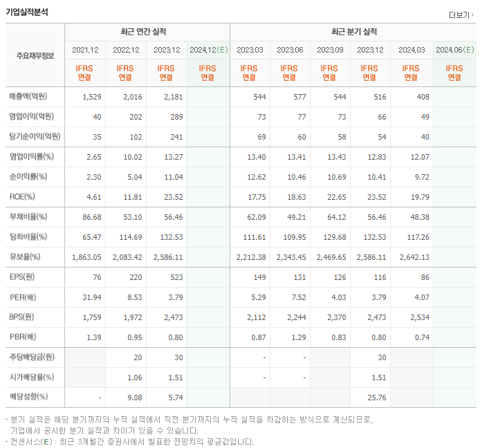 덕신이피씨_실적