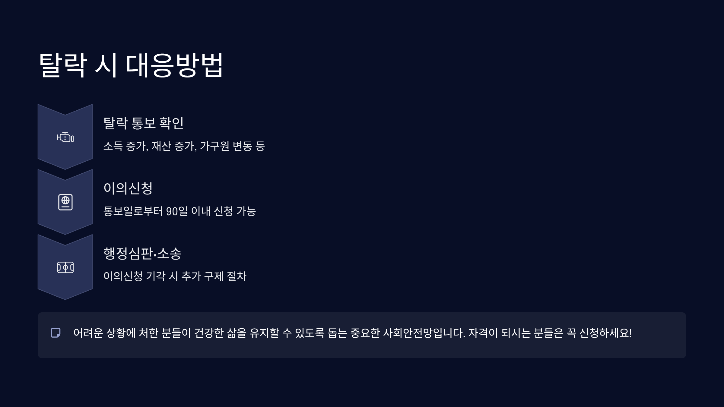 의료급여 탈락 및 재심사