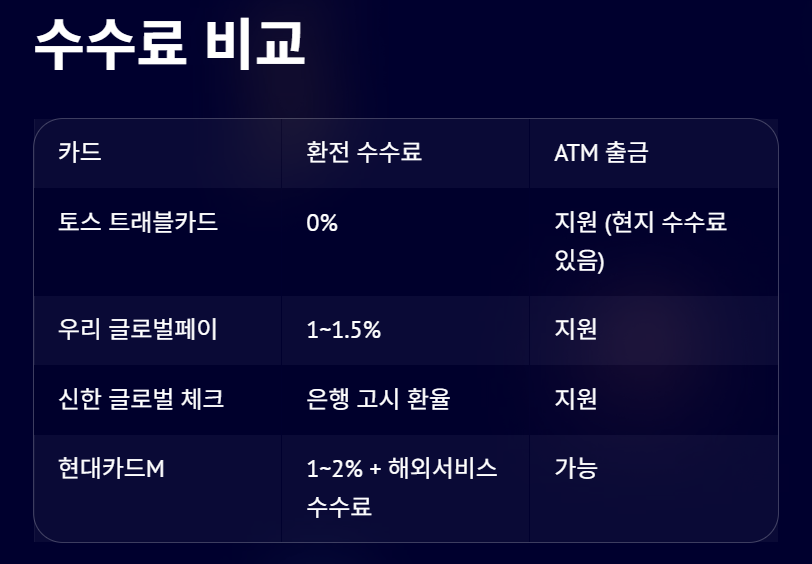 토스 트래블카드 vs 여행자 카드 비교