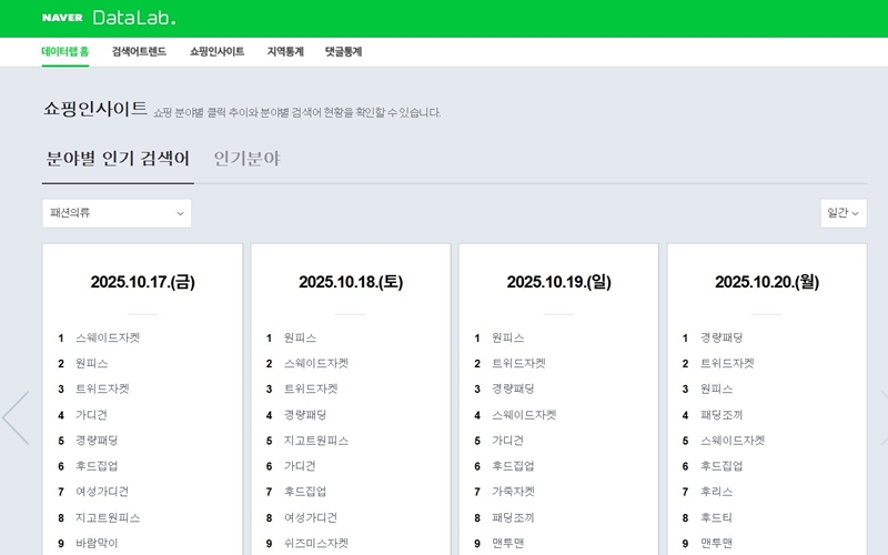 네이버 데이터랩 웹사이트 소개